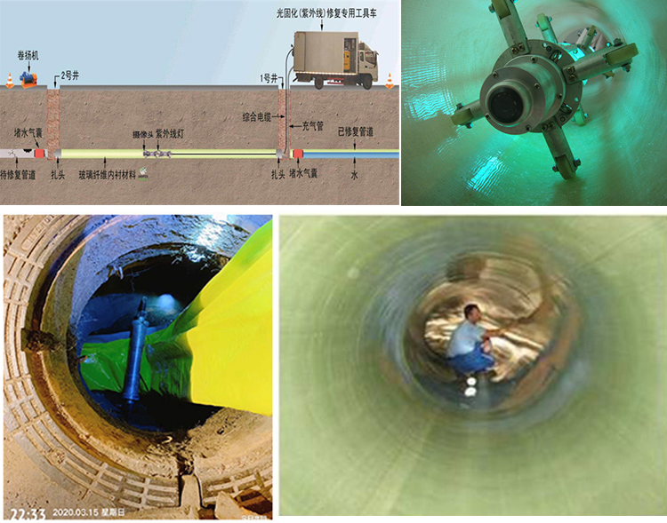 梁河UV-CIPP内衬修复