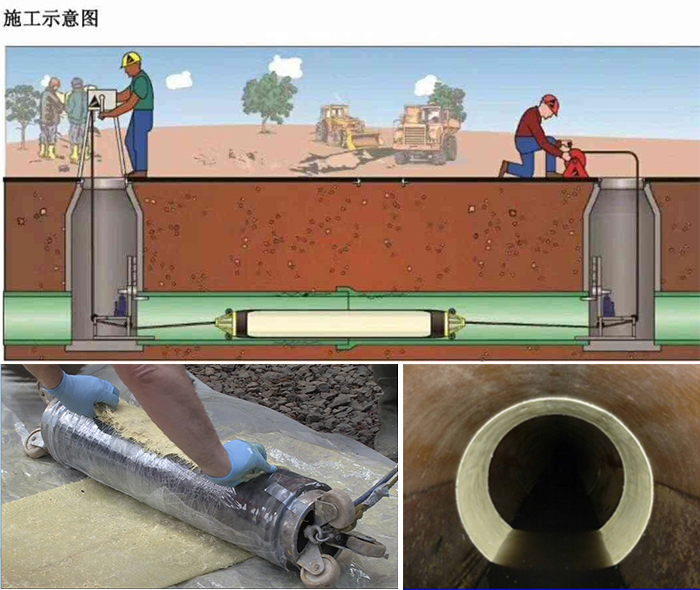 梁河管道局部点状修复